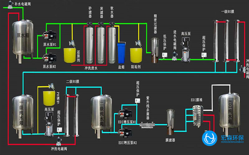 陜西酒廠純水處理設(shè)備，陜西酒廠純水處理設(shè)備